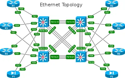 packetlife community lab ethernet topology
