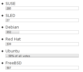 Linux distribution selection for Lenovo ThinkPad Linux distribution selection for Lenovo ThinkPad