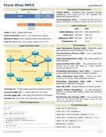 Cisco cheat sheet pdf