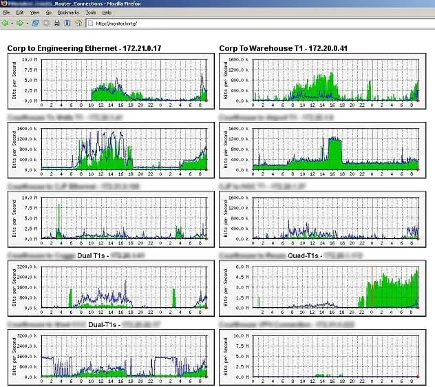 Install And Configure Mrtg On Debian Repositories