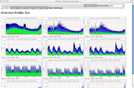 Linux system monitoring tools: Nfsen screenshot