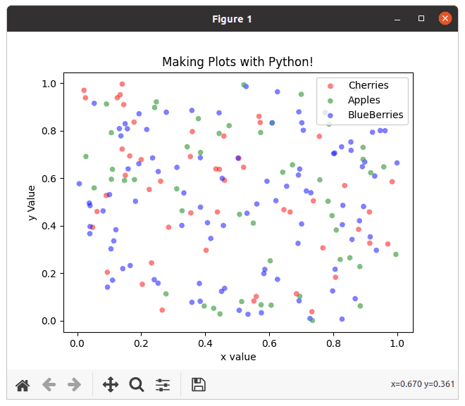 Python Scatter Plots with Matplotlib [Tutorial] LaptrinhX
